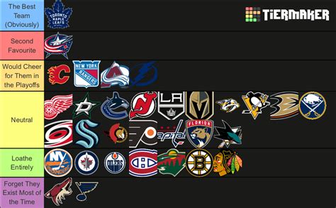 NHL Team Rankings .